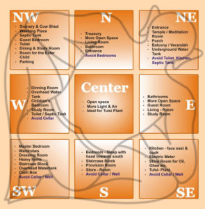 vastu plan