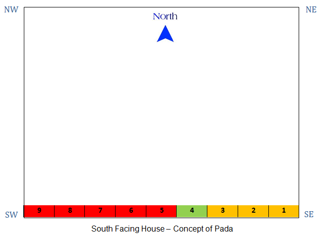 South Facing House Vastu Padas