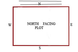 North Facing Plot